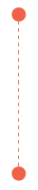 vertical dotted line