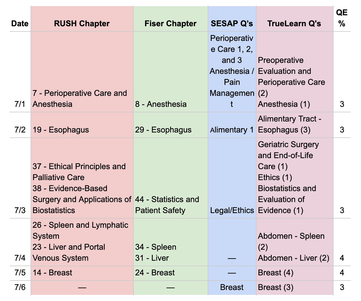 example weekly study plan infographic