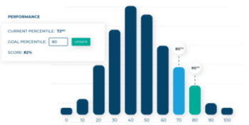 Illustration of a chart indicating performance compared to peers