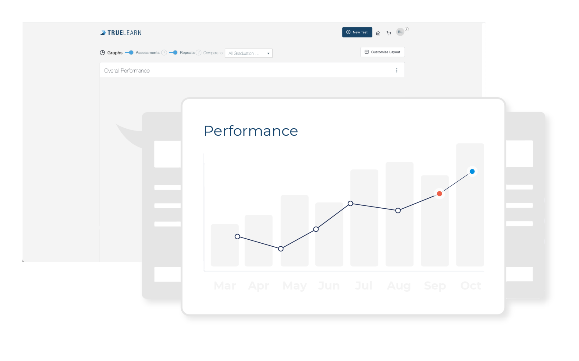 An example performance chart