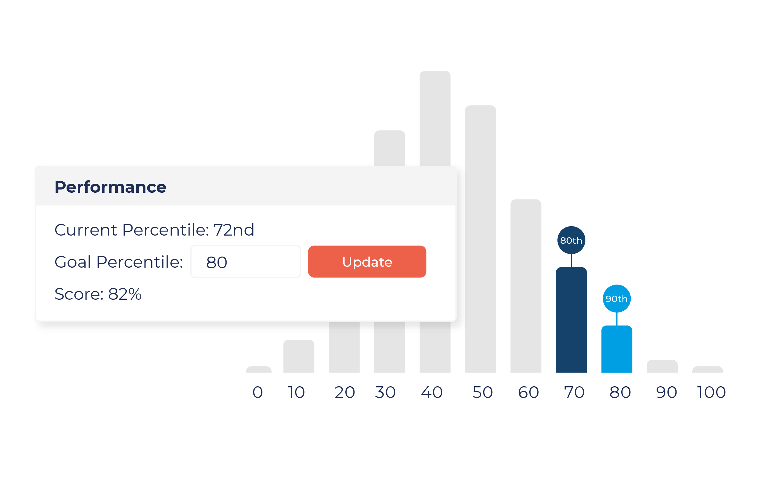 example benchmarking performance chart