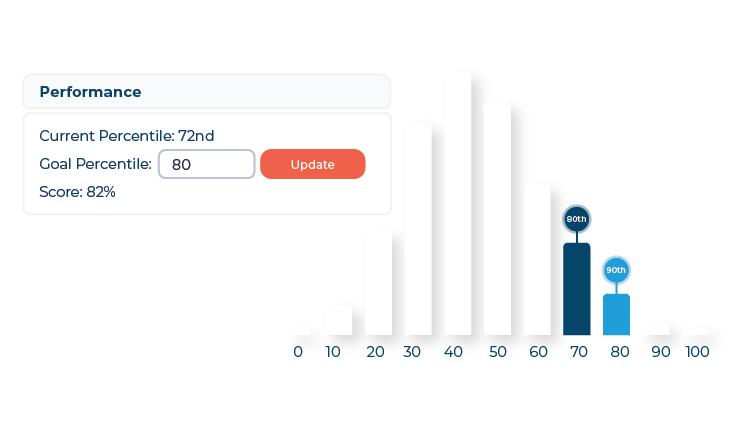 percentile example when using combank to prepare