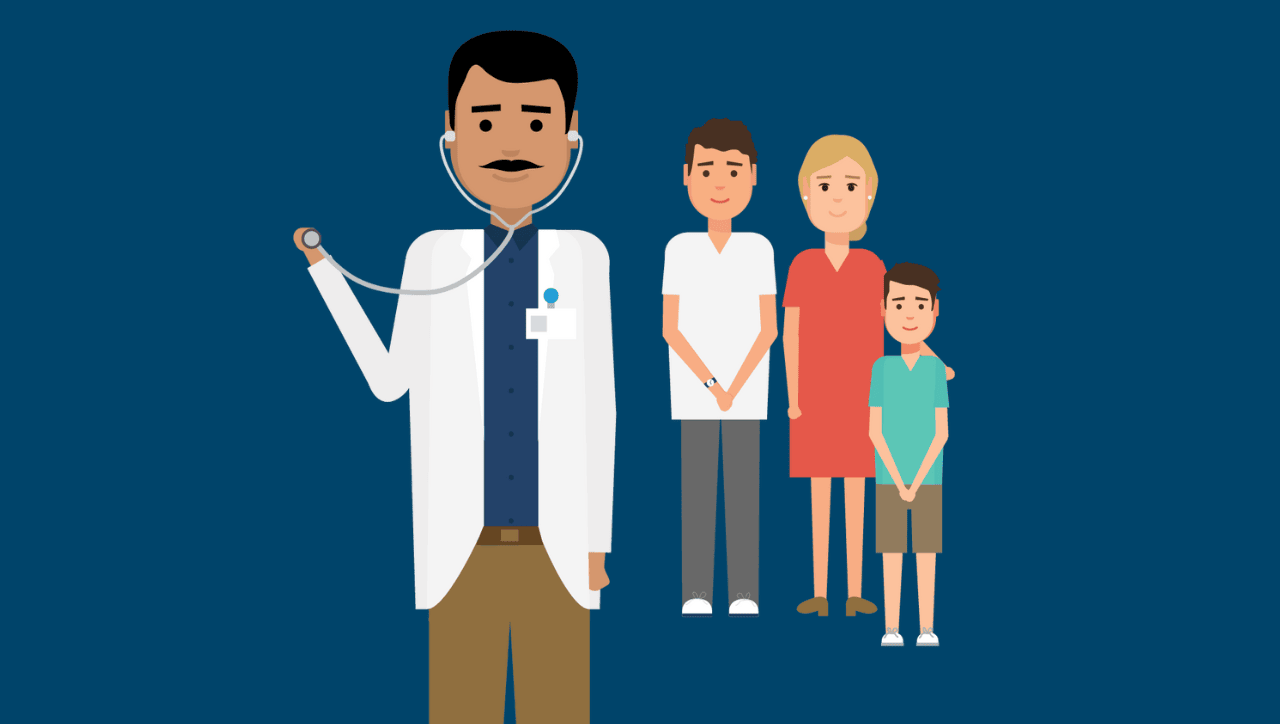 Family Medicine ITE: Everything You Need to Know