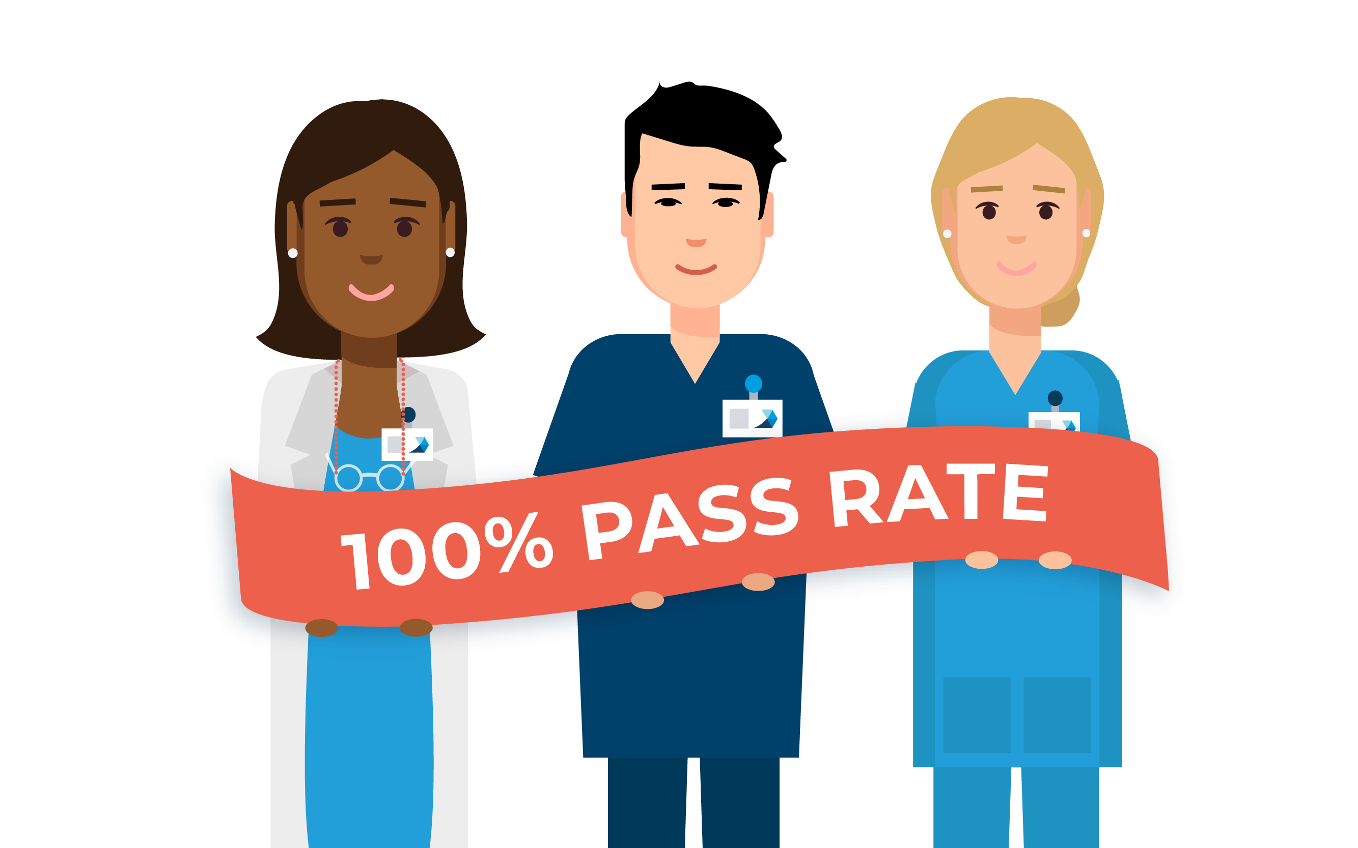 3 medical professionals celebrating a 100% pass rate
