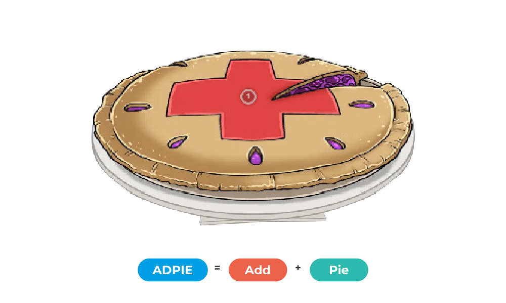 adpie mnemonic