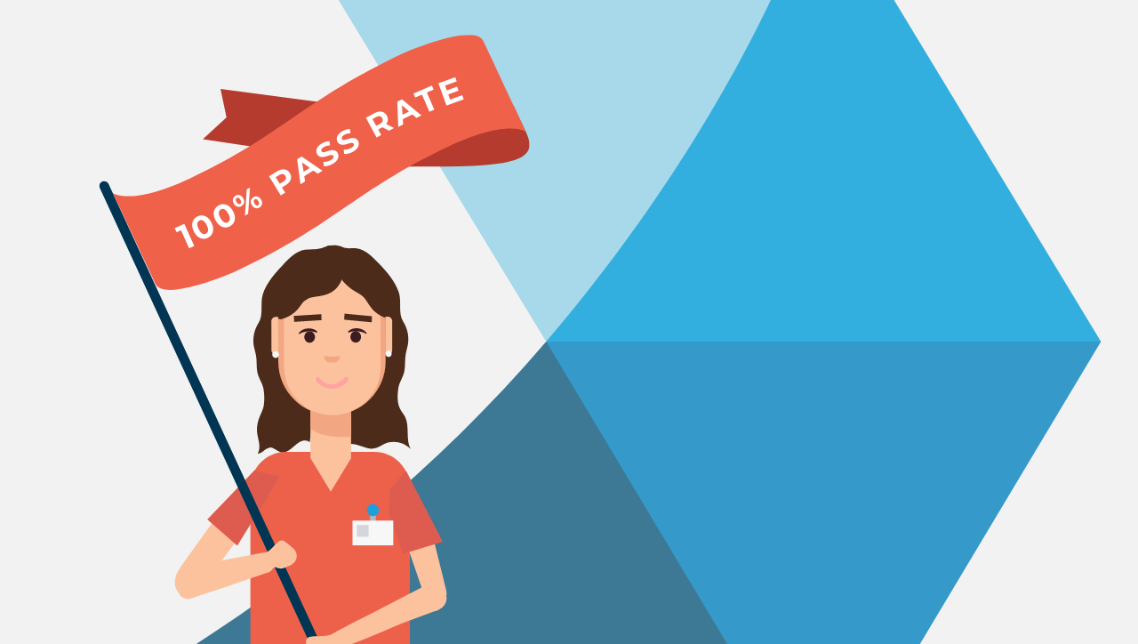 Accurately and Objectively Assess Students' Learning and Praxis® Readiness