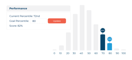 sample comparative performance data