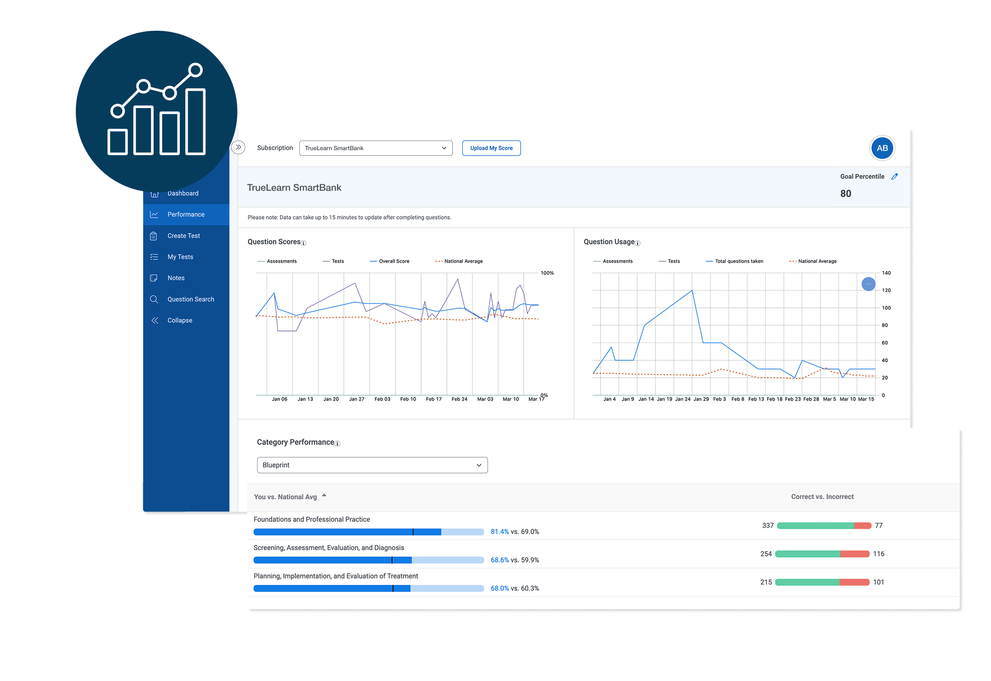 Screen showing TrueLearn's analytics dashboard